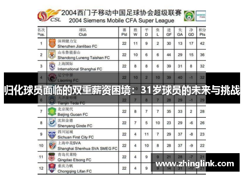 归化球员面临的双重薪资困境：31岁球员的未来与挑战