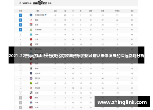 2021-22赛季法甲积分榜变化对欧洲赛事资格及球队未来发展的深远影响分析
