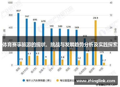 体育赛事旅游的现状、挑战与发展趋势分析及实践探索