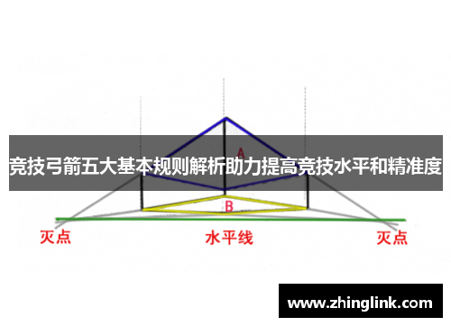 竞技弓箭五大基本规则解析助力提高竞技水平和精准度
