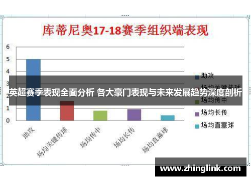 英超赛季表现全面分析 各大豪门表现与未来发展趋势深度剖析