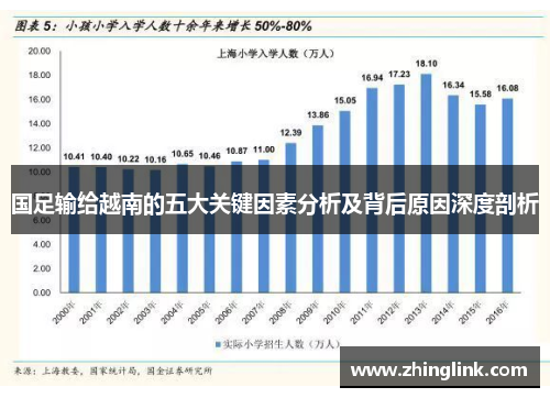 国足输给越南的五大关键因素分析及背后原因深度剖析