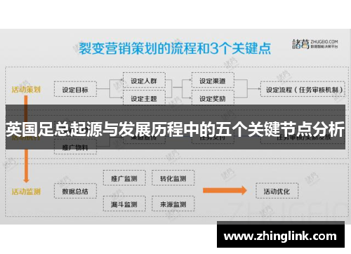 英国足总起源与发展历程中的五个关键节点分析