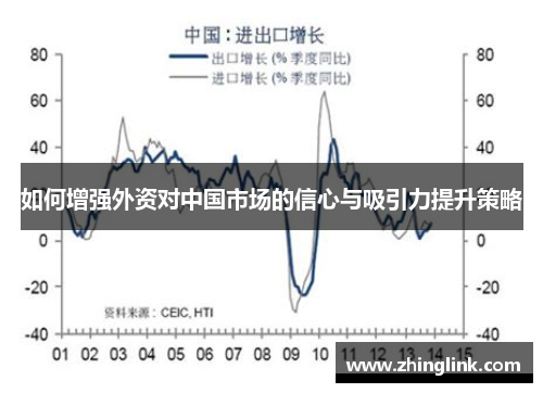 如何增强外资对中国市场的信心与吸引力提升策略