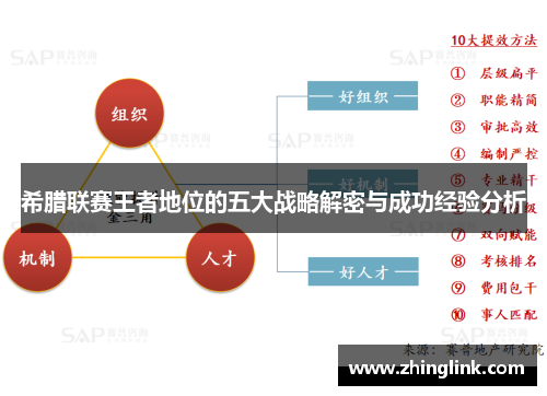 希腊联赛王者地位的五大战略解密与成功经验分析